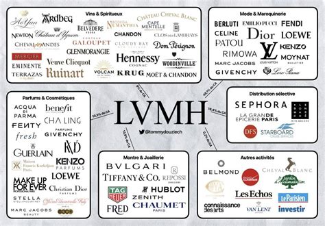 what brands does louis vuitton own|lvmh brands list 2023.